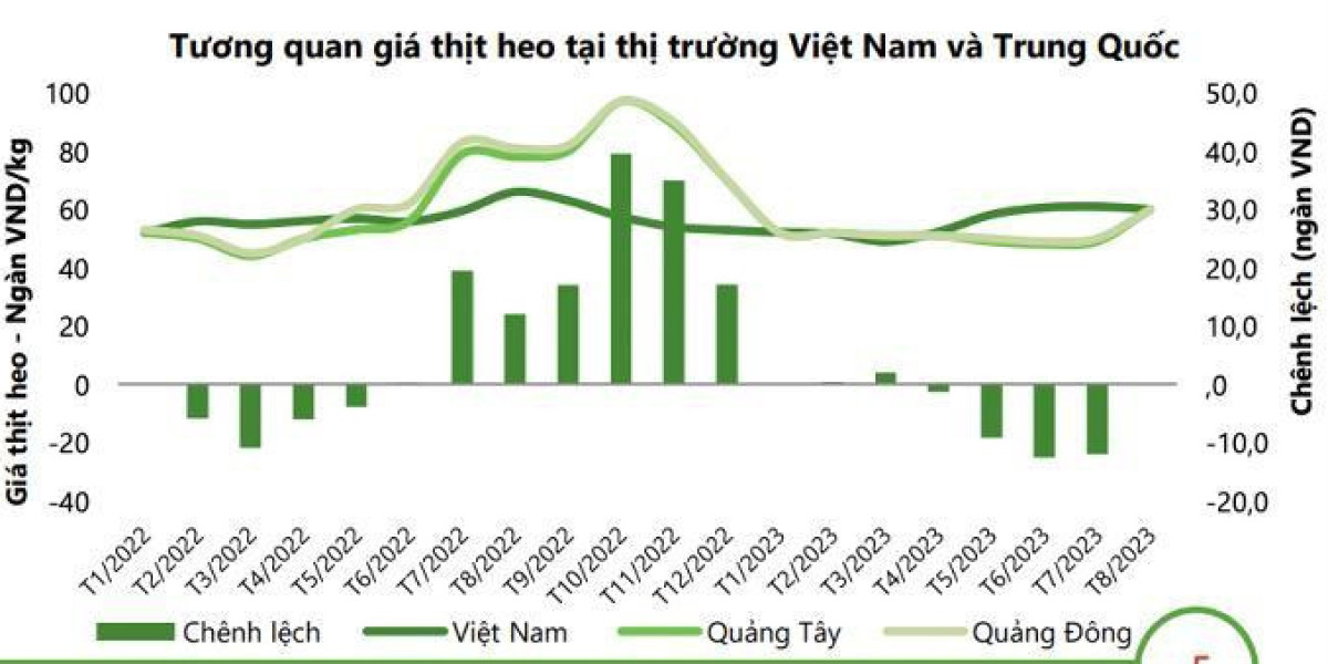 VCBS: Ngành chăn nuôi với triển vọng tích cực hơn từ năm 2024