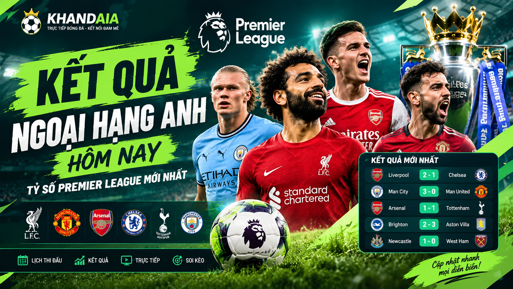 Kết Quả Ngoại Hạng Anh Hôm Nay – Tỷ Số Premier League Mới Nhất