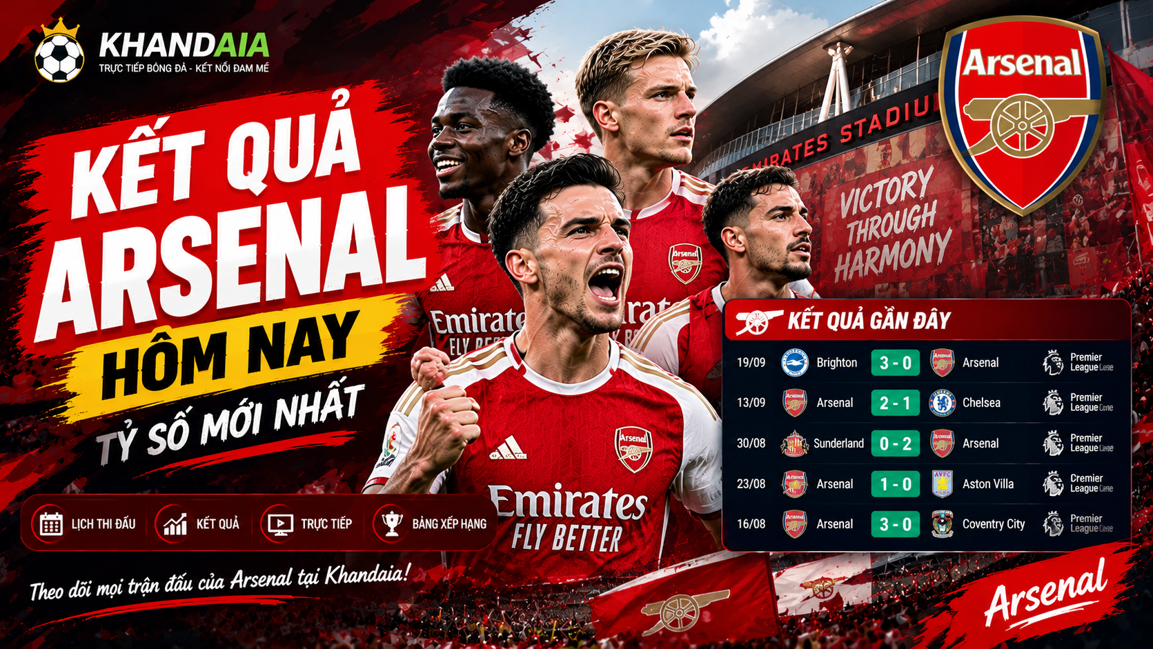 Kết Quả Arsenal Hôm Nay – Tỷ Số Arsenal Mới Nhất
